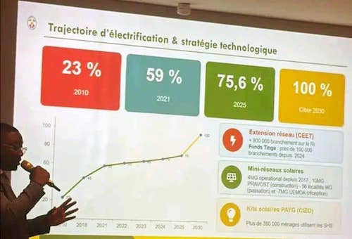 Atelier régional sur les CDN à Dakar